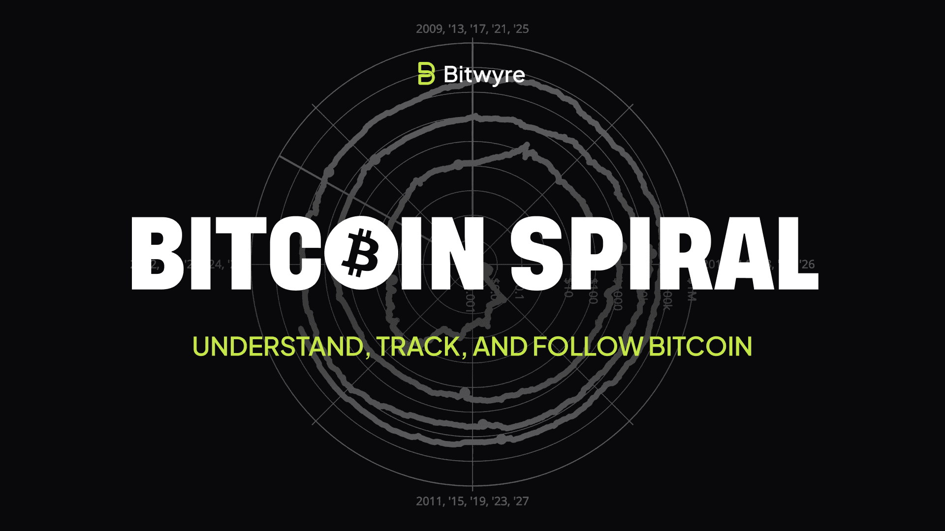 Bitcoin Spiral: Sebuah Analisa Historis Dinamika Bitcoin